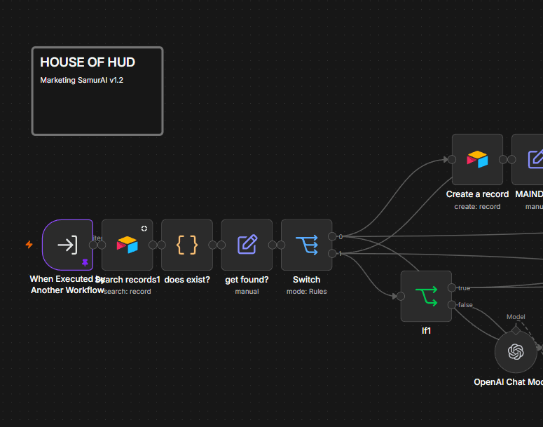 House of Hud — marketing automation flow
