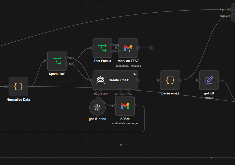 Spartan Crew — email processing flow